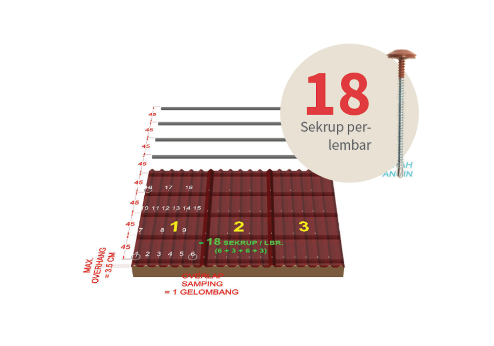 Genteng Selulosa Bitumen Onduline Dan Panduan Pemasangan – Jasa ...